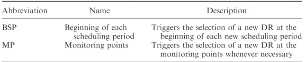 Table 2. New rule selection symptoms.