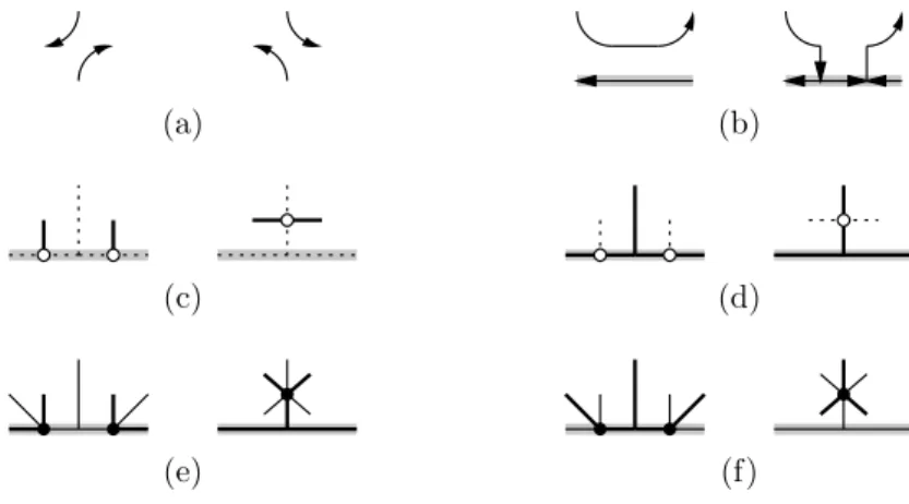 Figure 1. Elementary moves of dessins