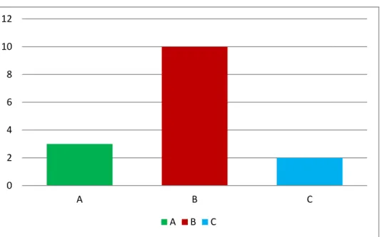 Figure 3. Frequencies of the themes of RWC examples suggested for the sets topic. 