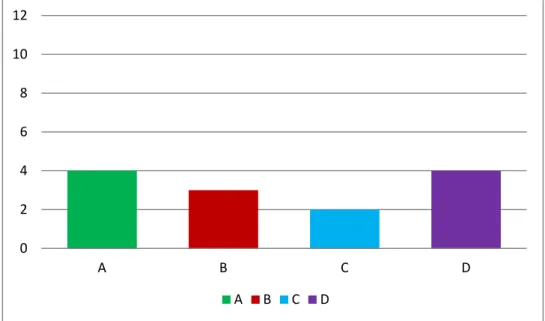 Figure 4. Frequencies of the themes of RWC examples suggested for the numbers  topic. 