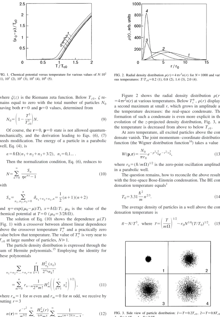 FIG. 1. Chemical potential versus temperature for various values of N:10 2