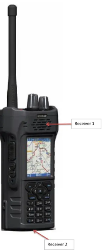 Figure 1.1: The mobile radio and its receivers