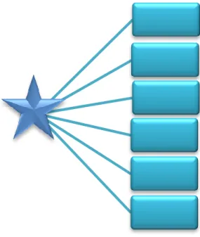 Figure 3.1: gbest