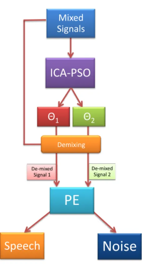 Figure 6.1: Overall System