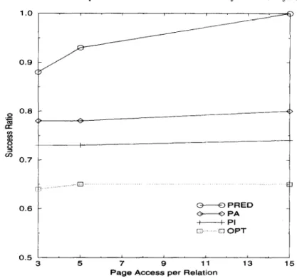 Fig.  8:  Real-Time  Performance  of  the  Protocols  Under  Different  Levels  of  Relation  Locality 
