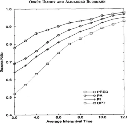 Fig.  9:  Real-Time  Performance  of  the  Protocols  When  a  Portion  of  the  Database  is  Disk-Resident 