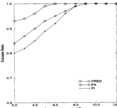 Fig.  3:  Real-Time  Performance  of  the  Locking  Protocols  When  They  are  All  Implemented  at  a  Relation  Granularity 