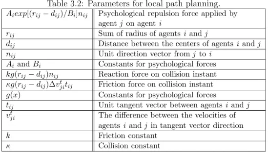 Table 3.2: Parameters for local path planning.