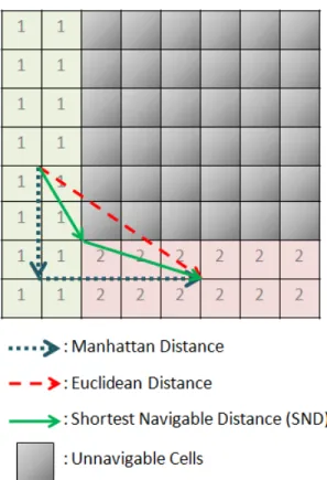 Figure 3.9: Diﬀerent distance metrics for evaluating edge costs visualized on seed graph.