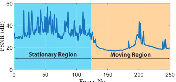 TABLE I: Precision, recall and F 1 scores for moving object detection with no feedback from tracking and classiﬁcation steps