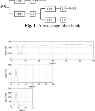 Fig. 1. A two stage ﬁlter bank.