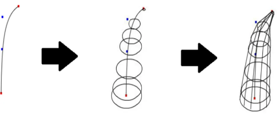 Figure 3.3: Encapsulation of a B´ ezier spline