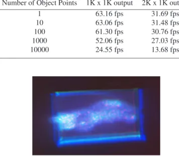 Table 1. Performance analysis for the system with two GPU