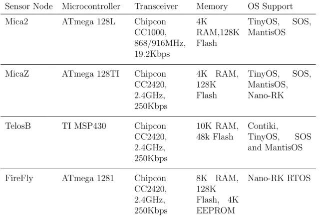 Table 2.1: Parameters of some generic sensor platforms.