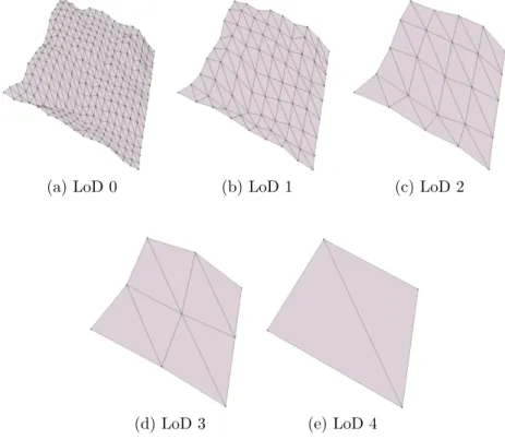 Figure 6.1: Geo-mipmapped layers of a sample heightfield block