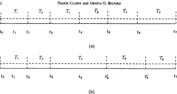 Fig.  1.  Example  1: schedules  produced  by  protocol  AB  and  protocol  PI,  respectively