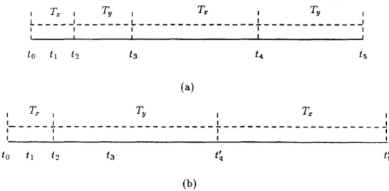 Figure  1 b shows  the  schedule  produced  under  protocol  PI  for  the  same  sequence  of  events