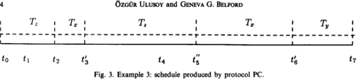 Fig.  3.  Example  3:  schedule  produced  by  protocol  PC. 