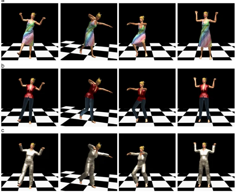 Fig. 13. Examples of different garments on a model with different postures: (a) sun dress, (b) jeans and vest, and (c) ﬂight suit.