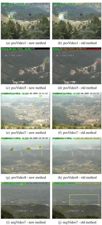 Table 1: Correlation based method is compared with the method proposed in [6] in terms of true detection rates in video clips that contain smoke.