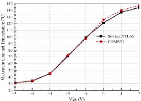 Fig. 4: Thermal conductivity of GaN different sources with respect to  temperature 
