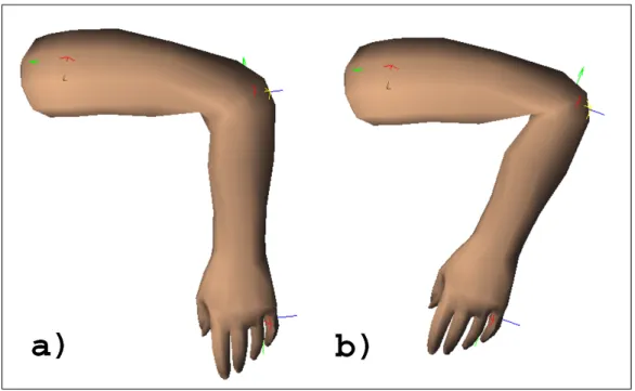 Figure 2.2: Skinned arm mesh bent to 90 degrees and 120 degrees (reproduced from [24])