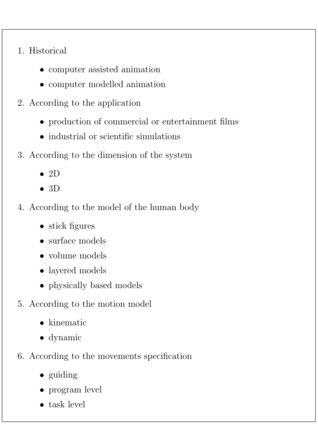 Figure 2.1: Classification of human body animation systems