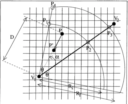 Figure  4.4:  Parameters  of a  muscle.