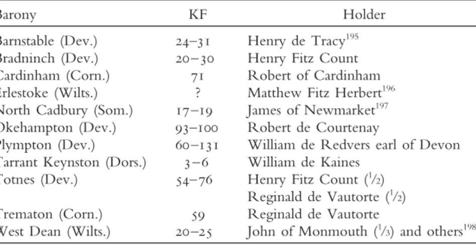 Table 2. Loyal barons in south-western England