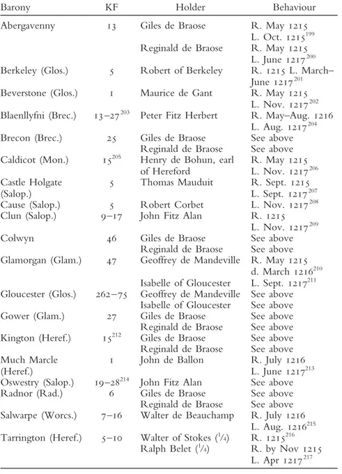 Table 3. Baronial rebels in the Welsh marches