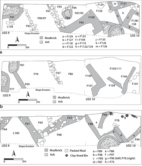 Fig. 10 (a-c). Plans of three subphases in trenches USS 9-10.