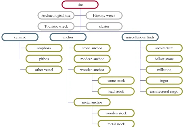 Figure 6.6. Organization schema of the final version datasheets. 