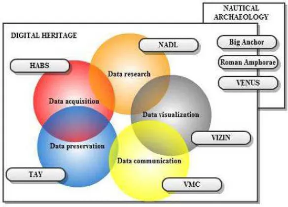 Figure 4.1. Scope of the literature review on digital repositories. 