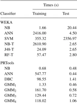 TABLE 6. Execution times of training and test steps for all classification techniques based on the full cycle of the L1O cross-validation method and both environments.