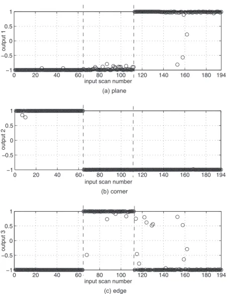 Table 4 Confusion matrix for ANN after pruning: maximum intensity- intensity-based azimuth estimation.