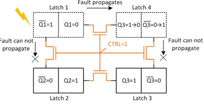 Fig. 6: If CTRL=1, node capacitance and discharging path (for discharging collected charge) of node Q2 is added to node Q1.
