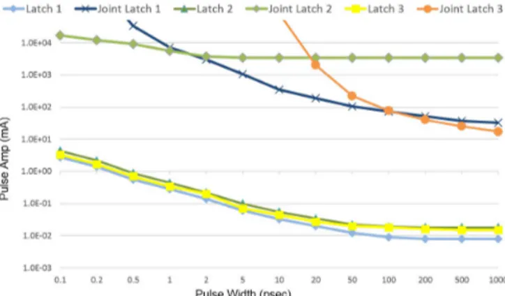 Table I shows the Q crit values.