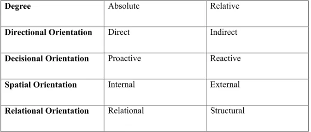 Table 3: A Taxonomy of Influence 