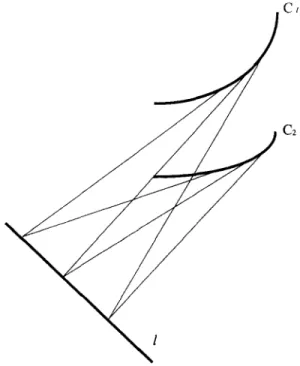 Fig. 4.  Two  line-convergent symmetric curves. 