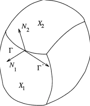 Fig. 7. T w o   curved surfaces meeting along a curve F. 