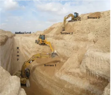 FIG. 3 ––Terracing method as applied to the soft landform of Akdogan-Lisi Well excavation, in the northern part of Cyprus (2009).