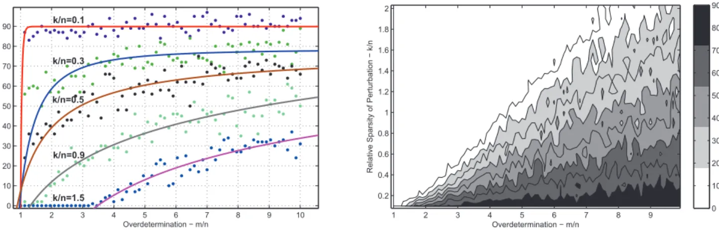Fig. 2. Normalized Doppler Estimation Error.