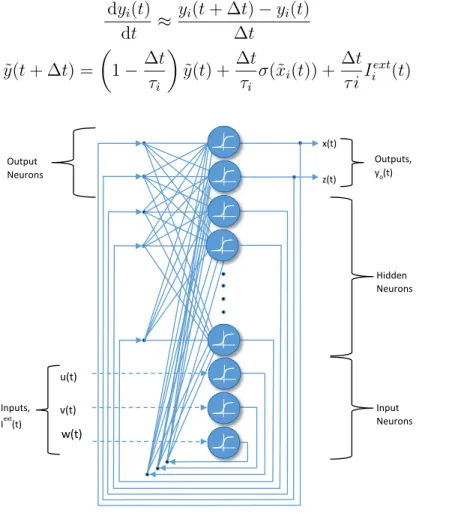 Figure 2.1: Recurrent neural network configuration.