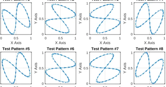 Figure 3.2: Test Set Patterns.
