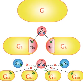 Fig. 4.2 . Restrictions for boundary vertices.
