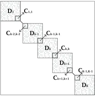 Fig. 1.1 . Block diagonal form with overlap.