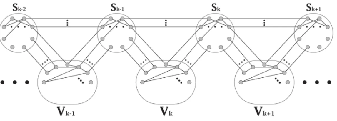 Figure 4.1 displays the general structure of an oVS for parts V k−1 ,V k and V k+1 .