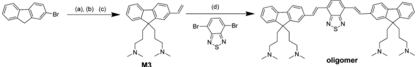 Figure 1. 1 H NMR (CDCl 3 , 400 MHz, 25 °C) spectrum of oligomer.