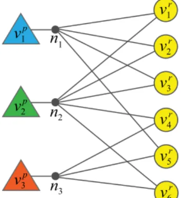 Fig. 1b illustrates a 3-way partition P of the reduce tasks displayed in Fig. 1a. In the figure, the set of reduce-tasks in R k