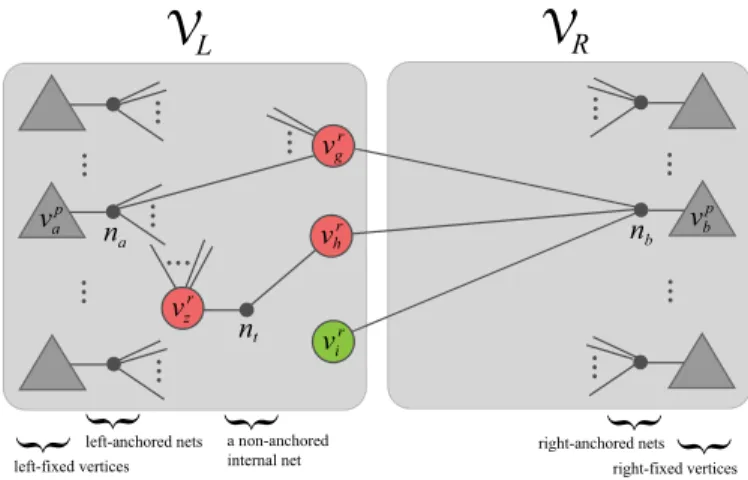 Fig. 5 shows an RB step illustrating different states for verti- verti-ces in terms of the candidacy for being swapped